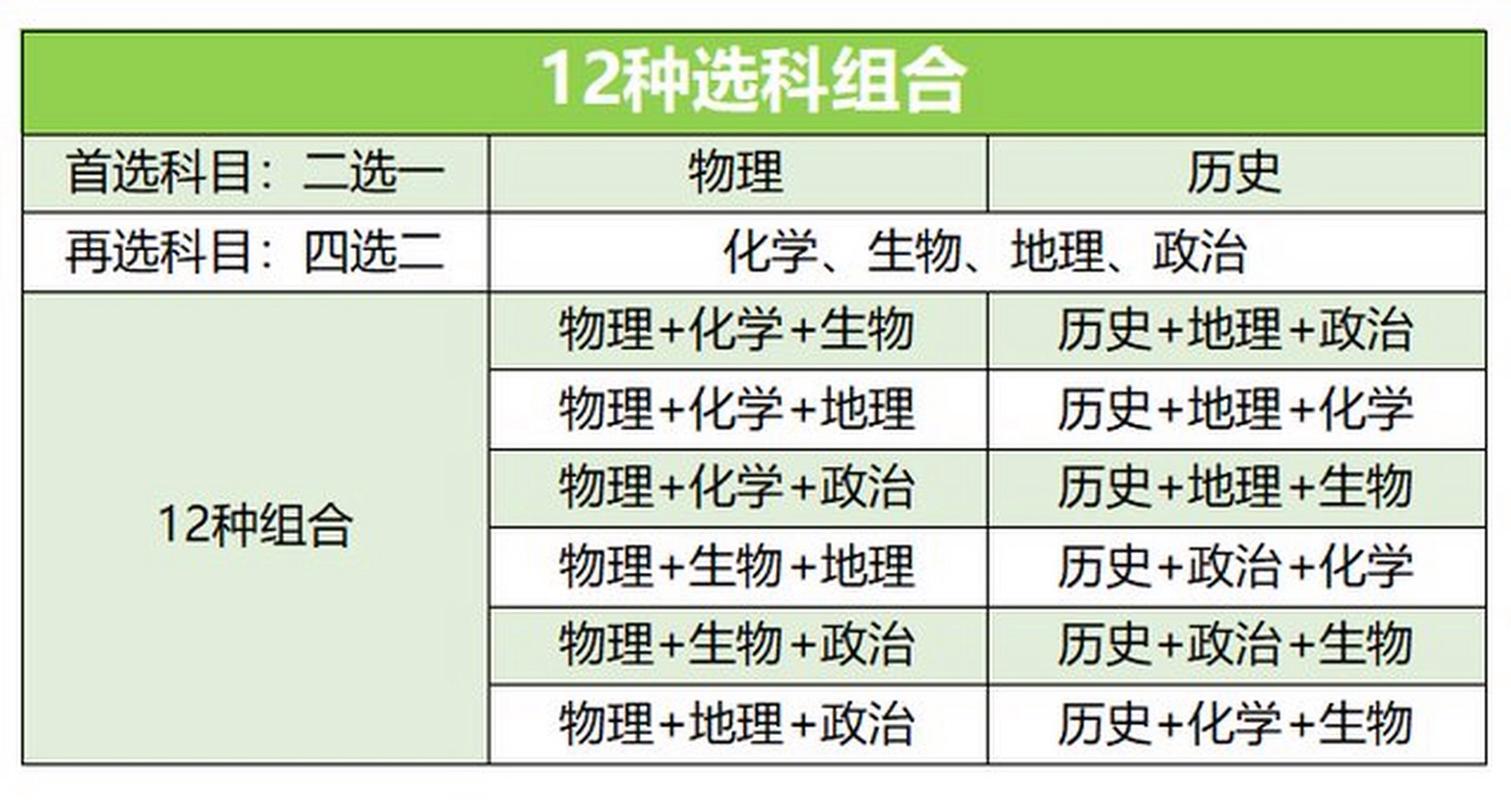 高中文科常识 - 高中文科重要知识点 第1张 高中文科常识 - 高中文科重要知识点 第1张