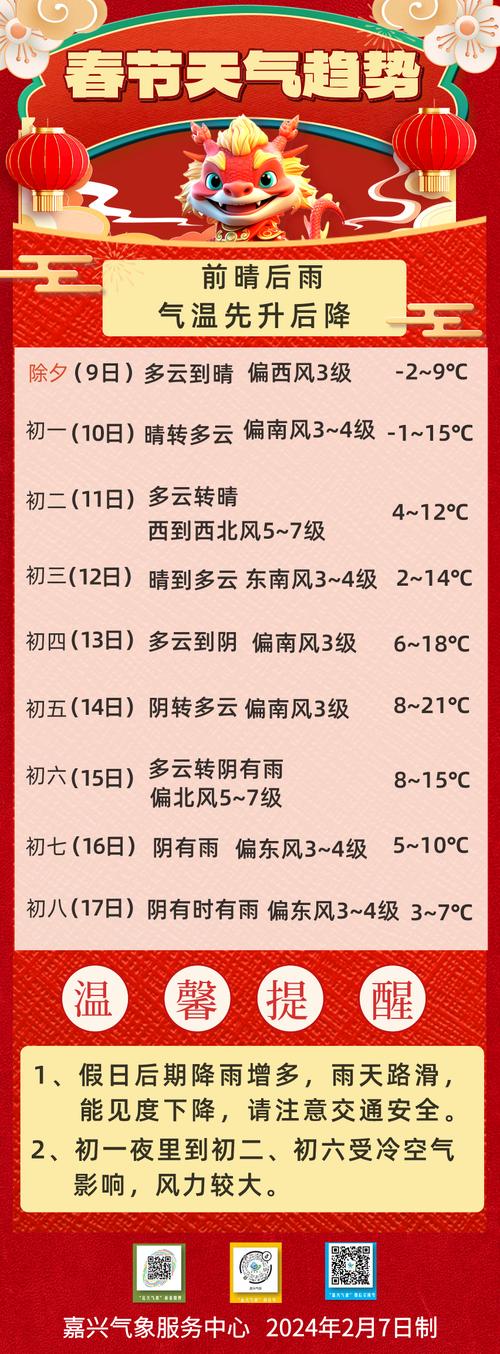 浙江嘉兴春节出行要求最新 - 嘉兴春节政策 第2张 浙江嘉兴春节出行要求最新 - 嘉兴春节政策 第2张