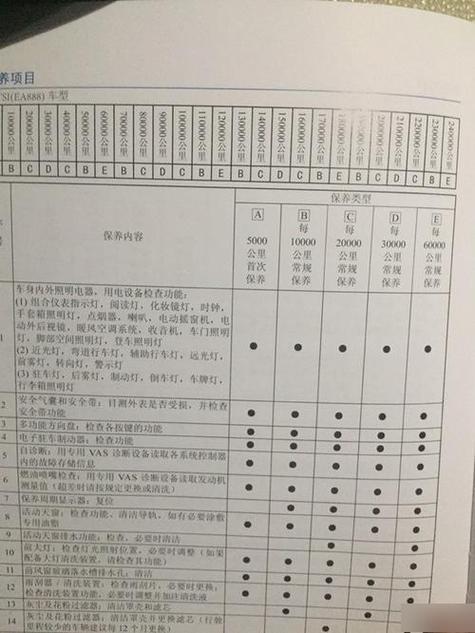汽车问题常识(汽车常见问题1000问) 第7张 汽车问题常识(汽车常见问题1000问) 第7张