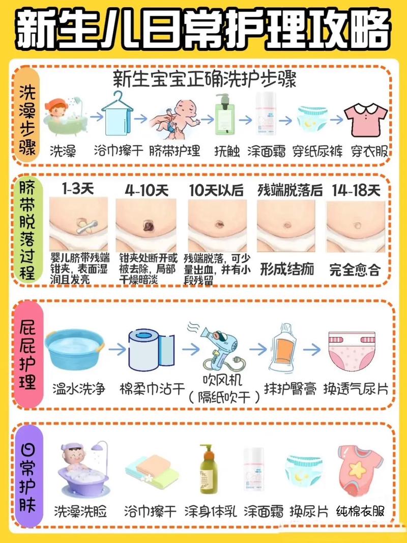 婴儿的护理和一些常识 - 婴儿的护理和一些常识有关 第1张 婴儿的护理和一些常识 - 婴儿的护理和一些常识有关 第1张