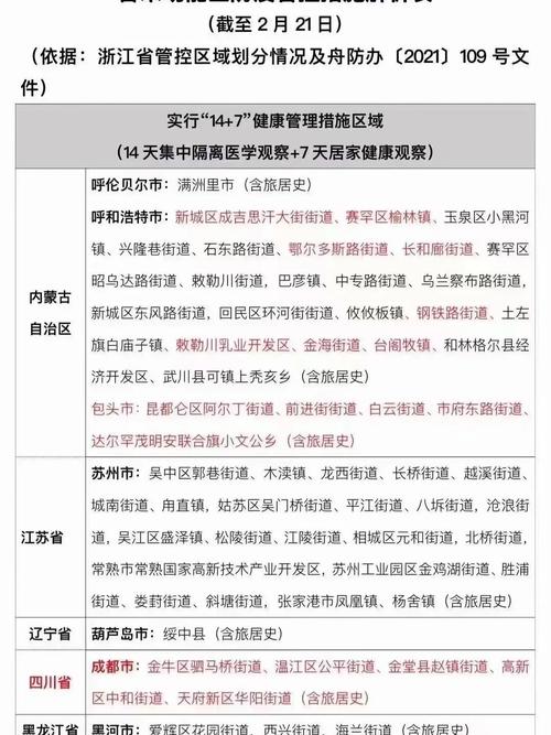 浙江舟山可以正常出行 - 舟山能去吗 第6张 浙江舟山可以正常出行 - 舟山能去吗 第6张