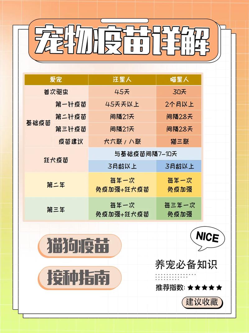 狗狗疫苗常识(狗狗疫苗知识) 第4张 狗狗疫苗常识(狗狗疫苗知识) 第4张