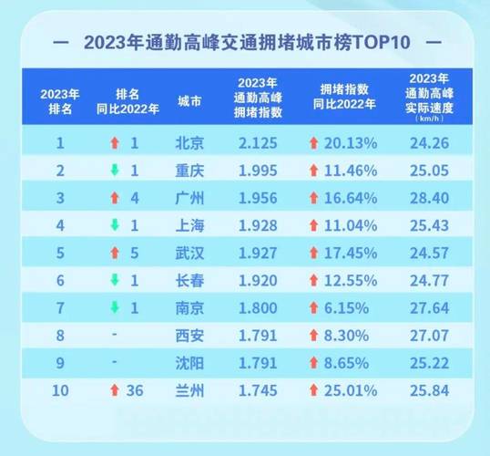 长春通勤出行特点(长春出行方式) 第4张 长春通勤出行特点(长春出行方式) 第4张