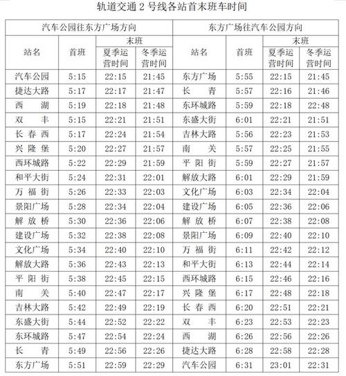 长春通勤出行特点(长春出行方式) 第7张 长春通勤出行特点(长春出行方式) 第7张