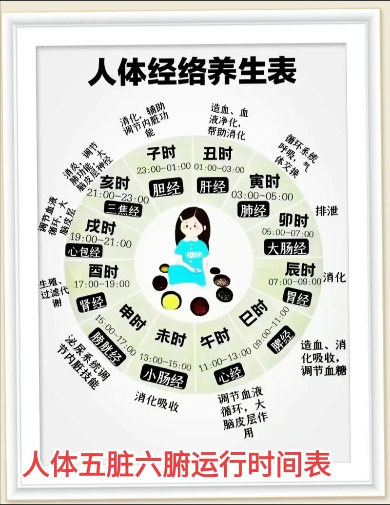 养生小常识图片 - 养生小知识图片 第7张 养生小常识图片 - 养生小知识图片 第7张