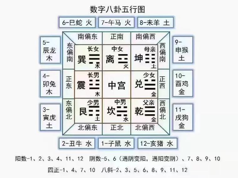 家居风水常识 - 家居风水基础知识 第6张 家居风水常识 - 家居风水基础知识 第6张