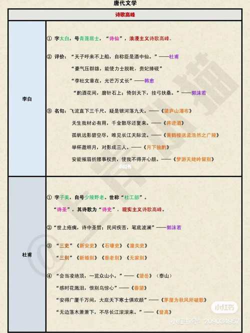 现代文学常识 - 现代文学知识点汇总 第5张 现代文学常识 - 现代文学知识点汇总 第5张