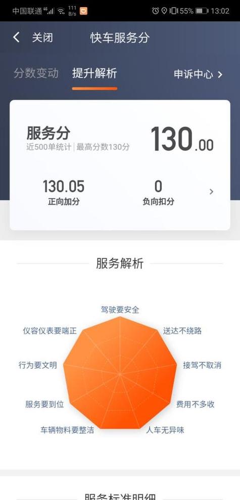 怎么样提高出行分数 - 如何有效提高出行分滴滴 第1张 怎么样提高出行分数 - 如何有效提高出行分滴滴 第1张