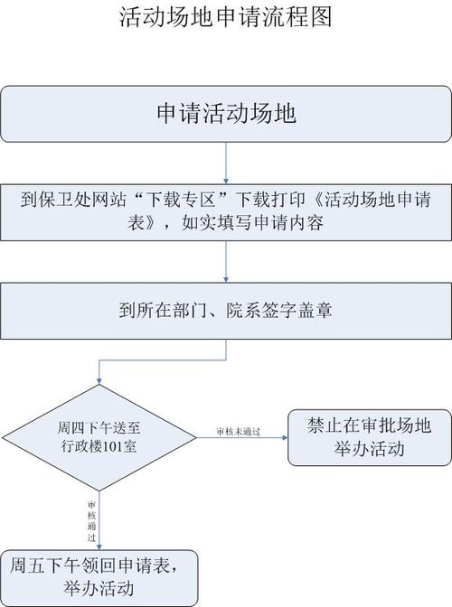 浙江出行审批流程,浙江出行审批流程及时间 第1张 浙江出行审批流程,浙江出行审批流程及时间 第1张