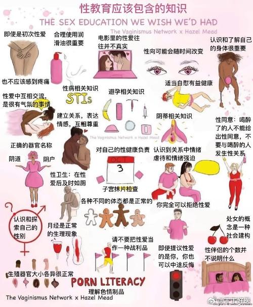 女性生理常识(女生生理知识大全) 第7张 女性生理常识(女生生理知识大全) 第7张