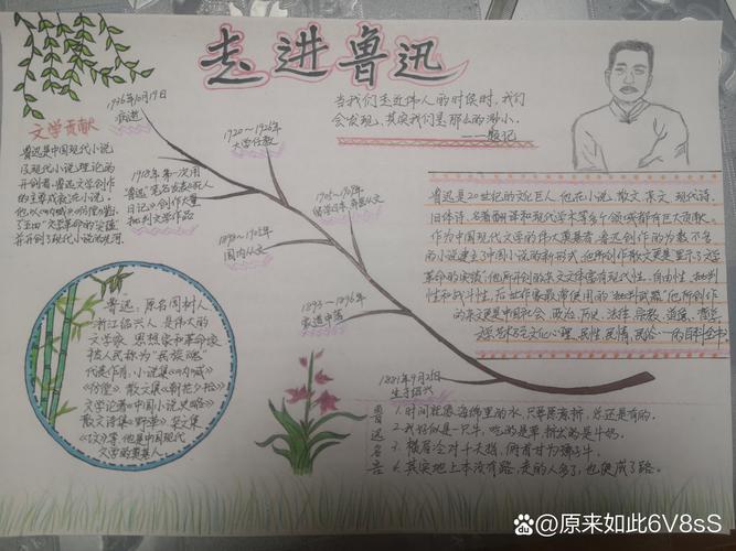 文学常识手抄报 - 文学常识手抄报简单又漂亮 第1张 文学常识手抄报 - 文学常识手抄报简单又漂亮 第1张