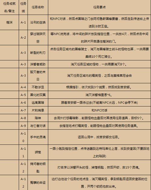化学常识任务(化学常识任务线) 第8张 化学常识任务(化学常识任务线) 第8张
