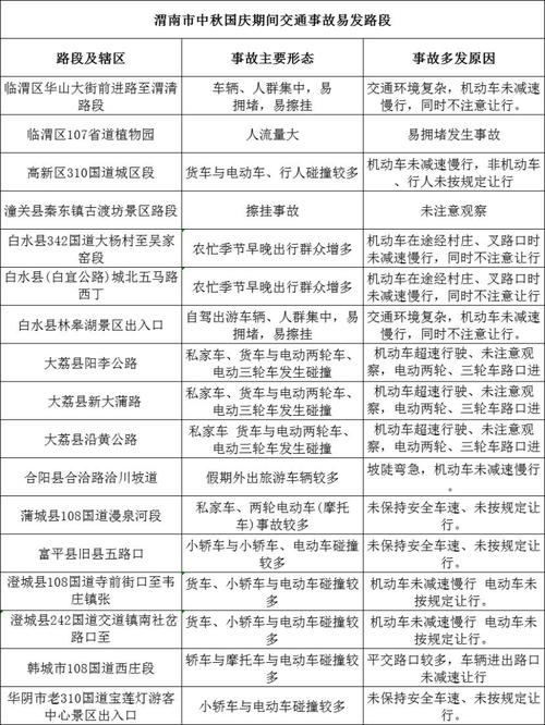 长假出行提示什么 - 长假出游安全提示 第6张 长假出行提示什么 - 长假出游安全提示 第6张