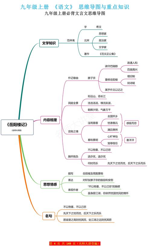 岳阳楼记文学常识(岳阳楼记文学常识,作者及背景) 第3张 岳阳楼记文学常识(岳阳楼记文学常识,作者及背景) 第3张