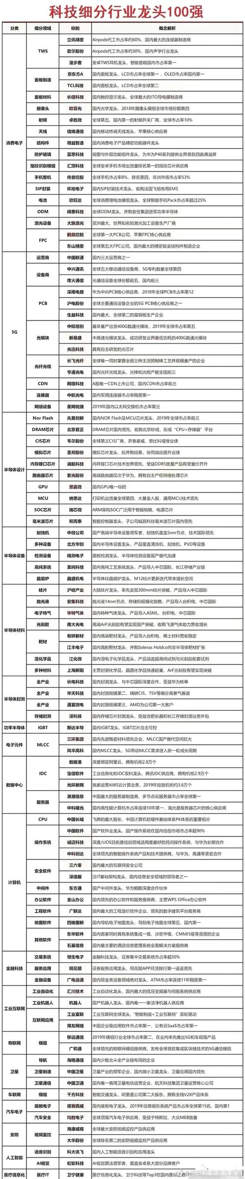 怎么挑选出行业龙头股(怎么选取行业龙头股) 第1张 怎么挑选出行业龙头股(怎么选取行业龙头股) 第1张