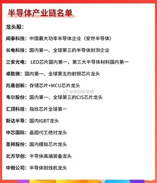 怎么挑选出行业龙头股(怎么选取行业龙头股) 第3张 怎么挑选出行业龙头股(怎么选取行业龙头股) 第3张