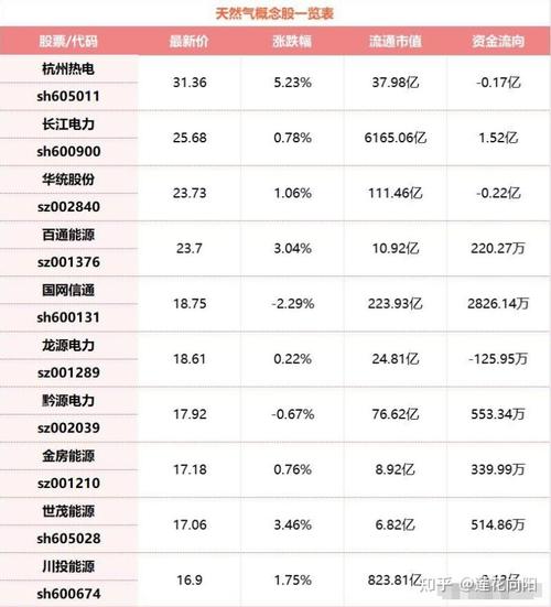 怎么挑选出行业龙头股(怎么选取行业龙头股) 第5张 怎么挑选出行业龙头股(怎么选取行业龙头股) 第5张