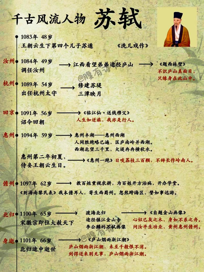 赤壁赋文学常识 - 赤壁赋文学短评500字 第6张 赤壁赋文学常识 - 赤壁赋文学短评500字 第6张