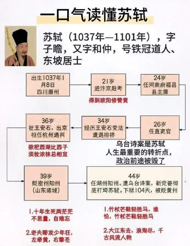 赤壁赋文学常识 - 赤壁赋文学短评500字 第7张 赤壁赋文学常识 - 赤壁赋文学短评500字 第7张