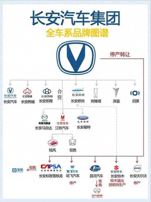 长安出行那个公司,长安出行的车型 第1张 长安出行那个公司,长安出行的车型 第1张