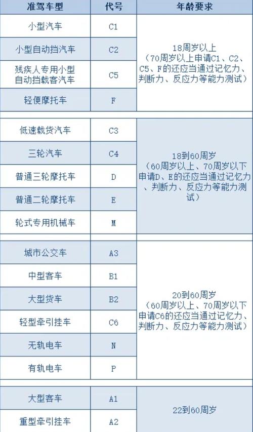 考驾照基本常识,考驾照基本常识题库 第6张 考驾照基本常识,考驾照基本常识题库 第6张