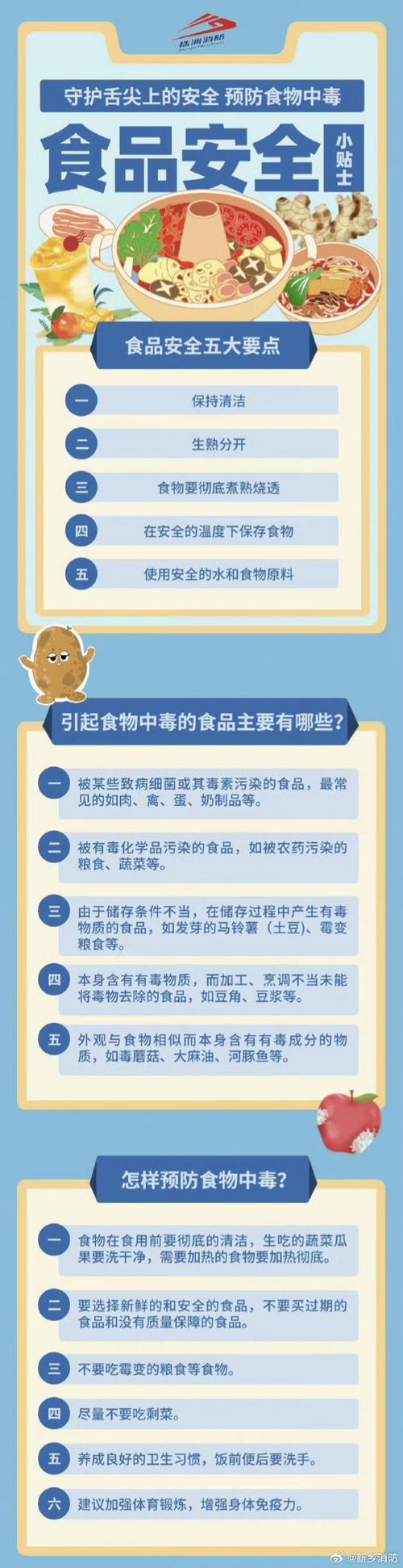 食品安全卫生常识(食品安全卫生常识资料) 第7张 食品安全卫生常识(食品安全卫生常识资料) 第7张