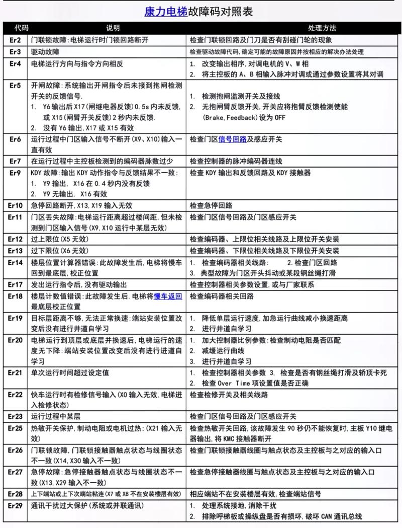 电梯维修常识 - 电梯维修常识有哪些 第5张 电梯维修常识 - 电梯维修常识有哪些 第5张