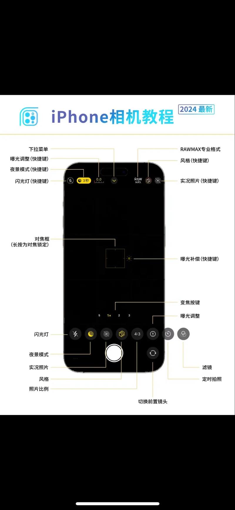 相机使用常识,相机使用基础 第1张 相机使用常识,相机使用基础 第1张