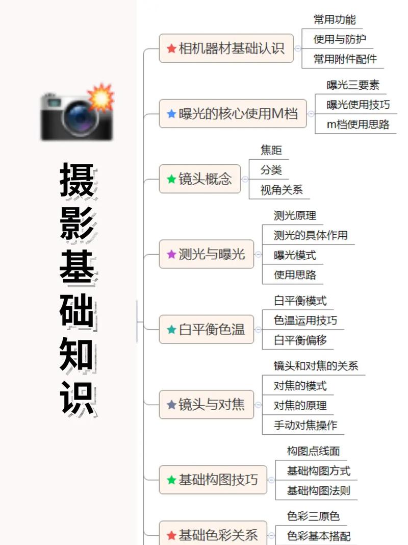 相机使用常识,相机使用基础 第4张 相机使用常识,相机使用基础 第4张