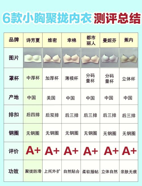 买文胸的常识 - 买文胸的常识文章 第4张 买文胸的常识 - 买文胸的常识文章 第4张