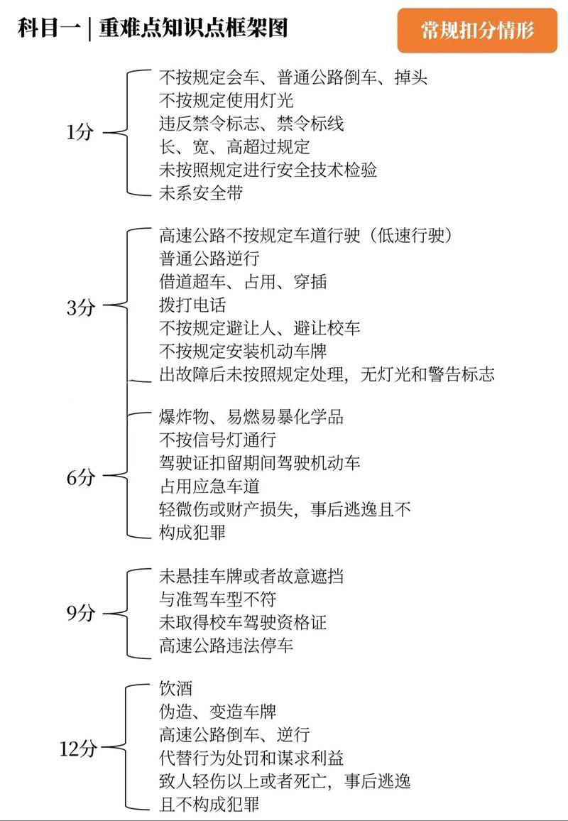 机动车基本常识,机动车驾驶常识 第6张 机动车基本常识,机动车驾驶常识 第6张