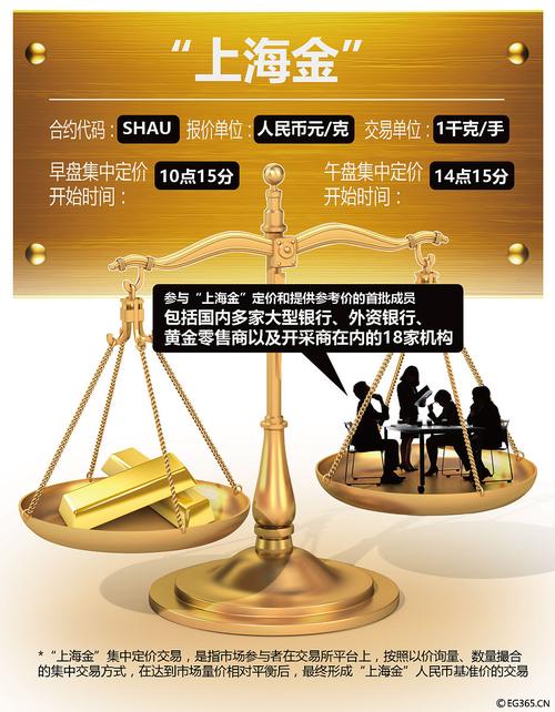 黄金交易常识,黄金交易常识技巧 第2张 黄金交易常识,黄金交易常识技巧 第2张