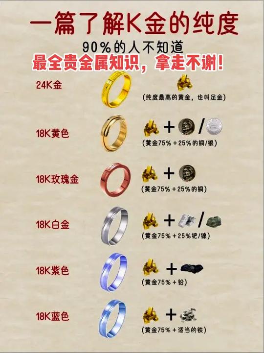 黄金交易常识,黄金交易常识技巧 第5张 黄金交易常识,黄金交易常识技巧 第5张