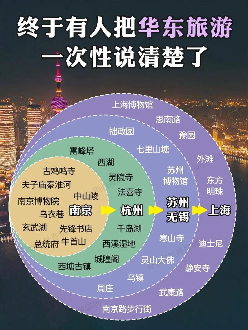 长三角自驾出行方案,长三角自驾游 第7张 长三角自驾出行方案,长三角自驾游 第7张