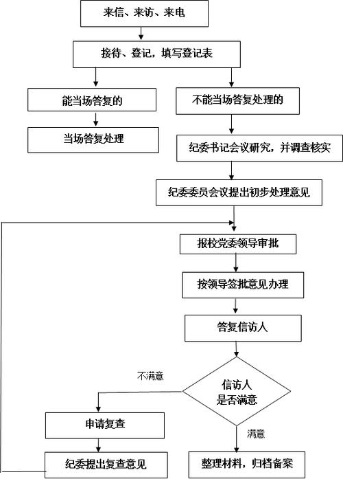 公务员礼仪常识 - 国家公务员礼仪 第3张 公务员礼仪常识 - 国家公务员礼仪 第3张
