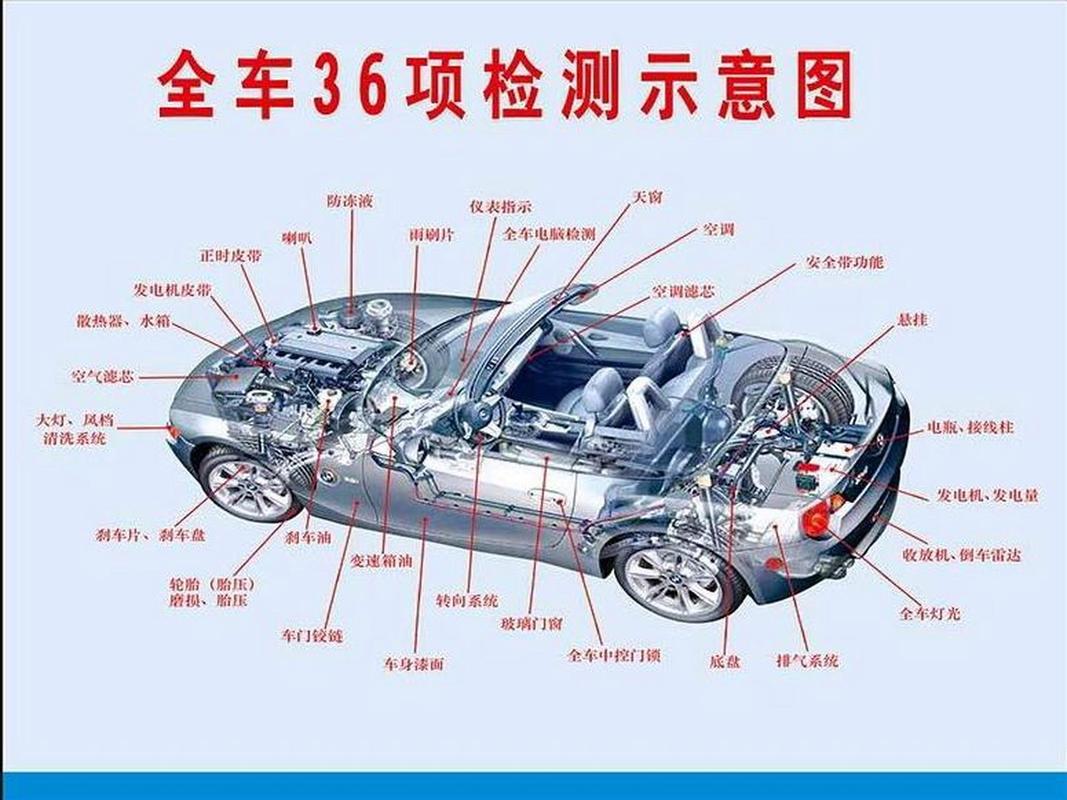 长途出行前怎么检查车,跑长途前去哪里检查车 第3张 长途出行前怎么检查车,跑长途前去哪里检查车 第3张