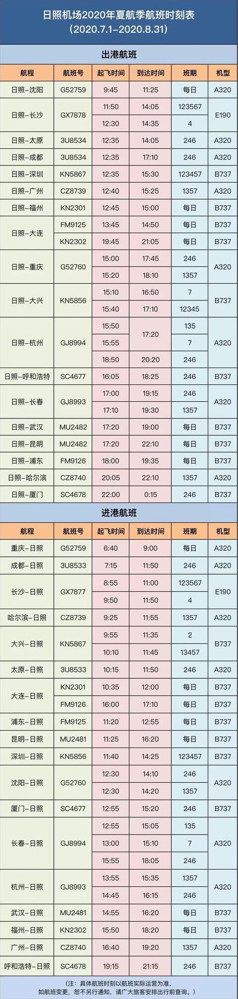 长春机场出行通知 - 长春机场出行需要核酸报告吗 第1张 长春机场出行通知 - 长春机场出行需要核酸报告吗 第1张