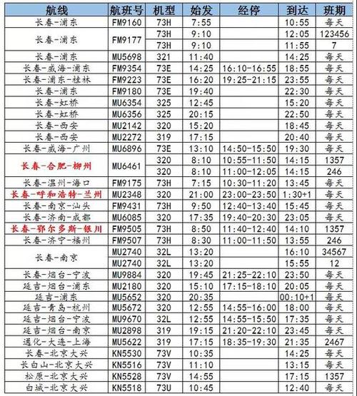 长春机场出行通知 - 长春机场出行需要核酸报告吗 第2张 长春机场出行通知 - 长春机场出行需要核酸报告吗 第2张