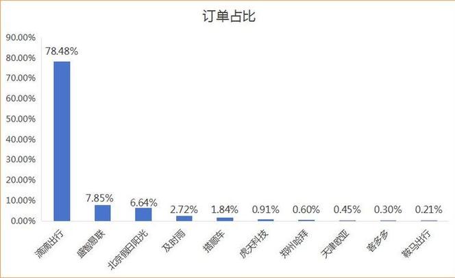长安出行推广成本(长安出行的车是什么车) 第1张 长安出行推广成本(长安出行的车是什么车) 第1张