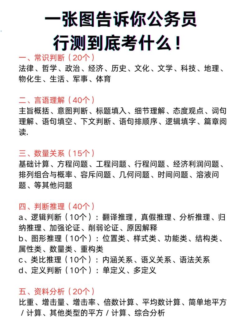 最新行测常识(最新行测常识汇总) 第6张 最新行测常识(最新行测常识汇总) 第6张
