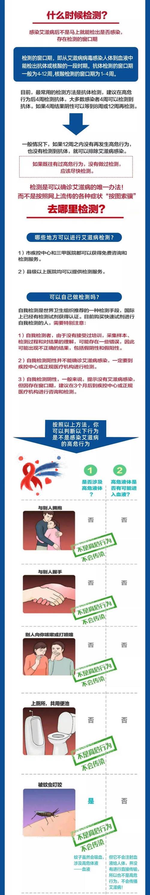 关于艾滋病的常识 - 关于艾滋病的一些知识 第2张 关于艾滋病的常识 - 关于艾滋病的一些知识 第2张