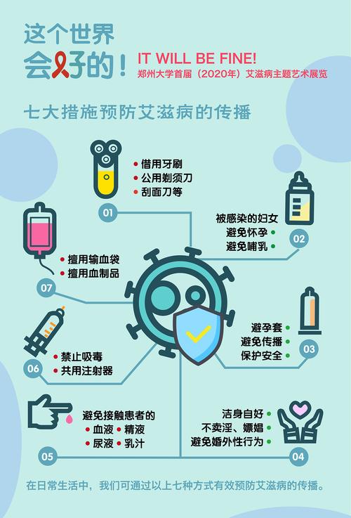 关于艾滋病的常识 - 关于艾滋病的一些知识 第4张 关于艾滋病的常识 - 关于艾滋病的一些知识 第4张
