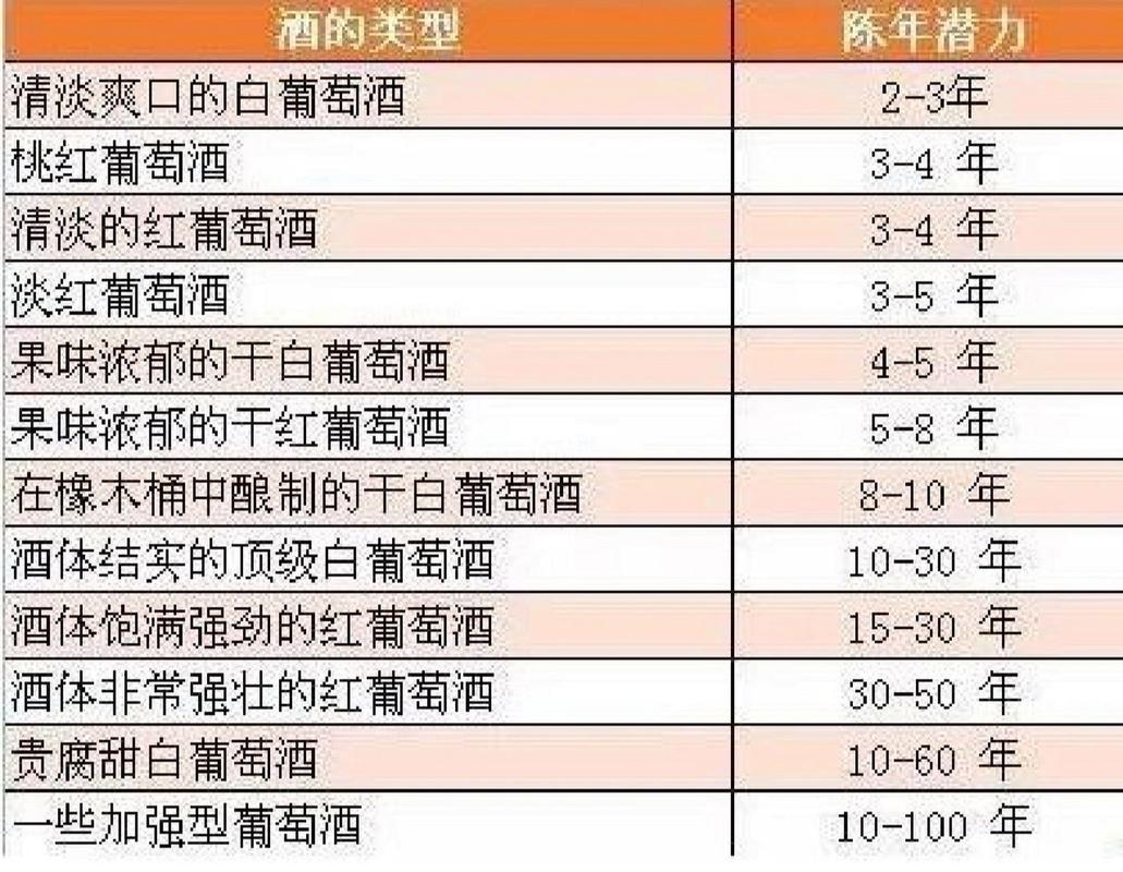 葡萄酒小常识(葡萄酒小常识有哪些) 第3张 葡萄酒小常识(葡萄酒小常识有哪些) 第3张