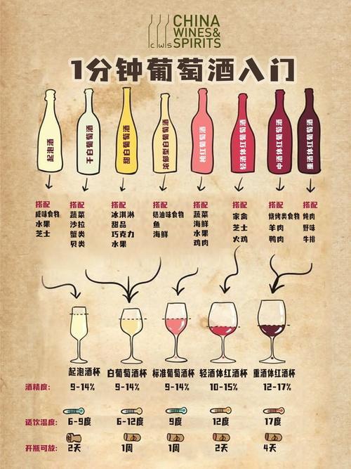葡萄酒小常识(葡萄酒小常识有哪些) 第7张 葡萄酒小常识(葡萄酒小常识有哪些) 第7张