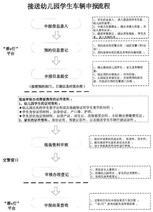怎么修改接送学生出行时间(怎么修改接送学生出行时间呢) 第2张 怎么修改接送学生出行时间(怎么修改接送学生出行时间呢) 第2张