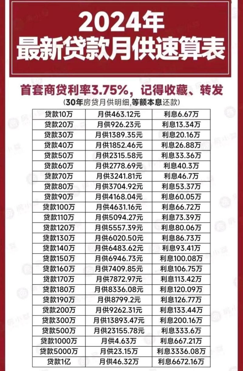银行贷款常识 - 了解一下银行贷款 第6张 银行贷款常识 - 了解一下银行贷款 第6张