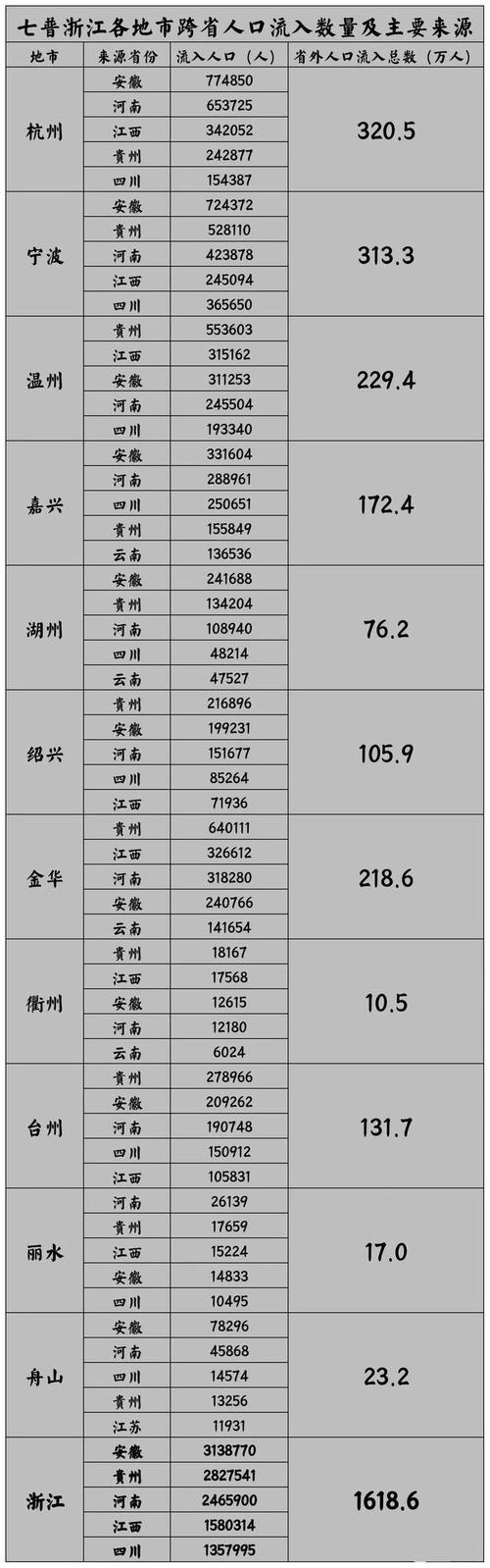 浙江省内中高风险地区出行(浙江疫情中高地区是哪些) 第2张 浙江省内中高风险地区出行(浙江疫情中高地区是哪些) 第2张