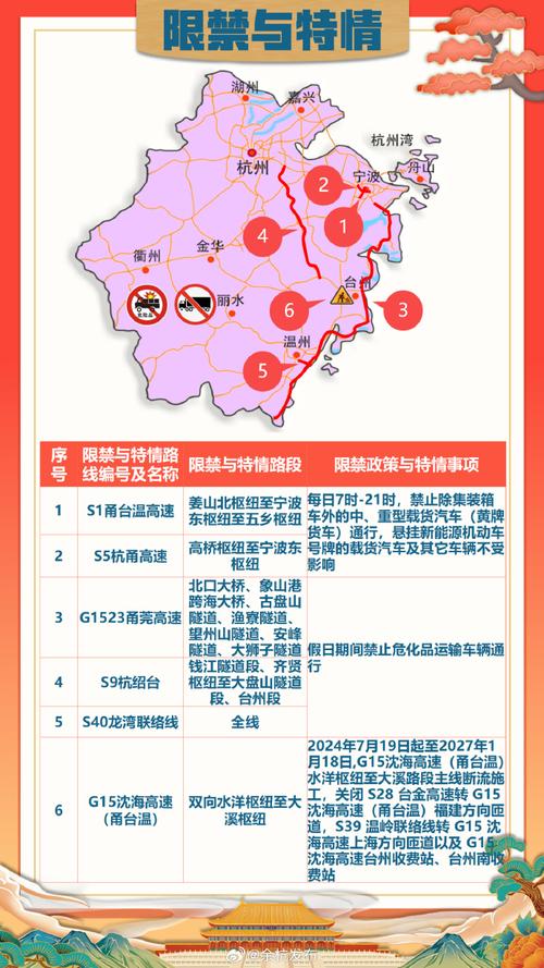 浙江省内中高风险地区出行(浙江疫情中高地区是哪些) 第3张 浙江省内中高风险地区出行(浙江疫情中高地区是哪些) 第3张