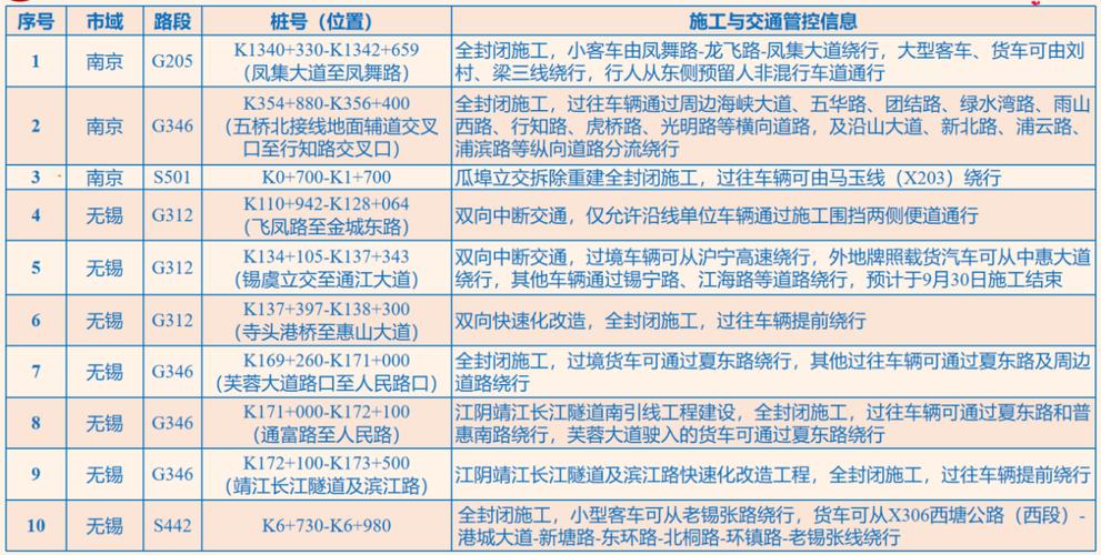 长假出行怎么开车的(假期出行的幽默句子) 第3张 长假出行怎么开车的(假期出行的幽默句子) 第3张