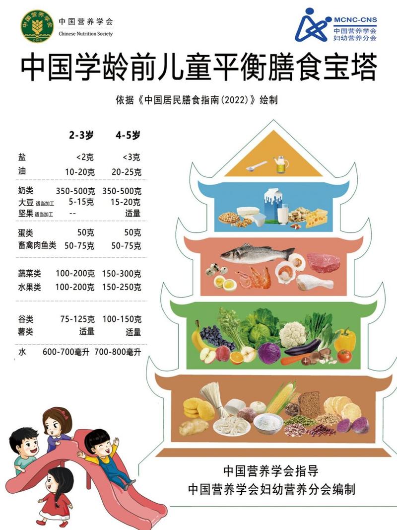 儿童饮食健康小常识 - 小儿健康饮食知识 第4张 儿童饮食健康小常识 - 小儿健康饮食知识 第4张